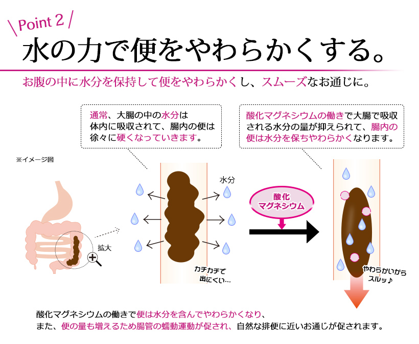 硬い便をやわらかくする